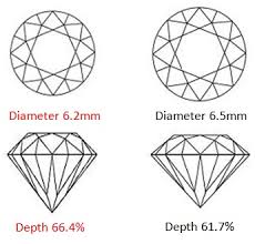 Diamond Carat Size Chart Download Pdf Of Weight To Mm