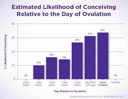 logical at home pregnancy test accuracy chart home pregnancy