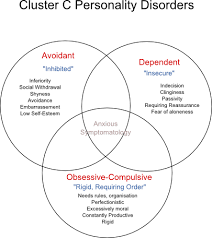 A Brief And Informal Guide To Personality Disorders