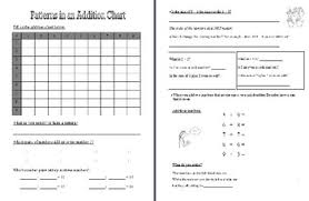Grade 3 Patterns In Addition Chart