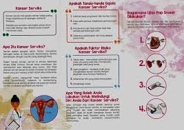 Read more about what is pap smear. Facebook