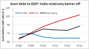 does india fare better in government debt to gdp chart of