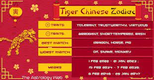 Year Of The Tiger Chinese Zodiac Personality And Compatibility The Astrology Web Chinese Zodiac Tiger Year Of The Tiger Chinese Zodiac