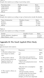 To revisit this article, visit my profile, thenview saved stories. Pdf Type Of Parental Socialization Across Cultures A Psychoanalysis Review Semantic Scholar