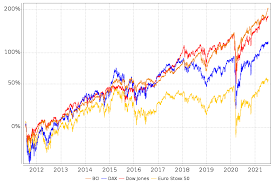Unternehmen / aktien kurs % biontech se adr: Jsk7wpyqsolcwm