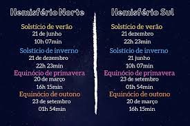 O solstício de inverno assinala o dia mais curto do ano no hemisfério norte e o início do inverno astronómico. Solsticio E Equinocio O Que Sao Datas E Estacoes Do Ano