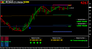 Mt4 Chart For Mcx Www Bedowntowndaytona Com