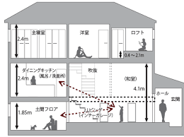 スキップフロアの家 piks ピックス 注文住宅のヤマト住建 世界基準の家づくり 間取り 住宅 間取り スキップフロア