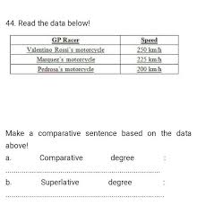 Positive comparative dan superlative degree. Tolong Jawabin Dong Soal Di Atas Ini Karna Mau Dikumpul Sekarang Brainly Co Id