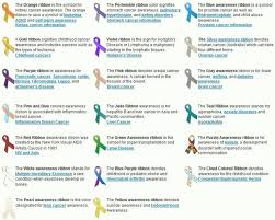 Sometimes, instead, many different ribbons are combined together to represent all cancers. Pin On Here S Your Sign