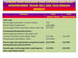 We did not find results for: Laporan Laba Rugi Komprehensif Lanjutan Ppt Download