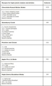 Recipes For High Calorie Shakes And Drinks High Calorie Shakes Weight Gainer Shakes High Calorie Meals
