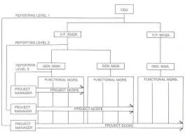 The Matrix Organization