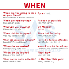 Ghim Tren Những Cach đặt Cau Hỏi Thong Dụng Trong Tiếng Anh