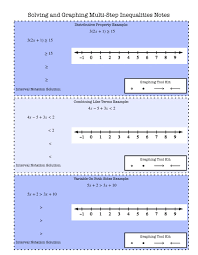 Now you are ready to create your inequalities worksheet by pressing the create button. Solving And Graphing Multi Step Inequalities Notes Worksheet