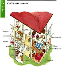 Parlo Italiano Manuale Pratico Per Stranieri Clippedonissuu Aprender Italiano Italiano Idiomas
