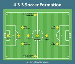 In american football , each team has 11 players on the field at one time. Know Your Soccer Positions Responsibilities And Formations