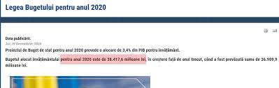 Parlamentul a decis programul de dezbatere şi adoptare a proiectului legii bugetului de stat şi legii bugetului asigurărilor. Ludovic Orban Contrazice Aritmetica Oricine Spune CÄ DÄm Mai PuÈini Bani La EducaÈie De Fapt Spune O Mare MinciunÄ Oficial Alocarea Pentru EducaÈie In 2020 Va Fi Cu 976 Milioane Lei Mai