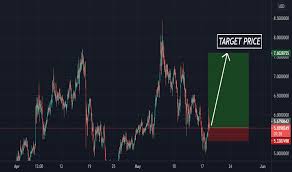 During the whole time of tezos monitoring, 27 events were added Xtzusd Charts And Quotes Tradingview
