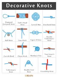 List Of Decorative Rope Knots With Tying Tutorials Uses Nautical Home Wedding And Wall Decor Navy Craft How T Decorative Knots Knots Guide Lanyard Knot