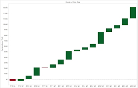 How To Create A Waterfall Chart In Tableau Advanced Part 2