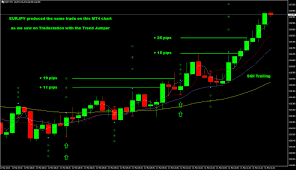 Eurjpy 5 Minute Chart Is One Of The Best Daytrading Forex Charts