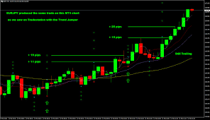 eurjpy 5 minute chart is one of the best daytrading forex charts