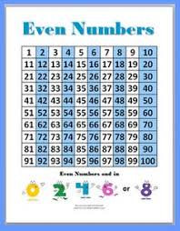 What are all even numbers. 43 Best Math Odd Even Skip Counting Ideas Math Math Activities Teaching Math