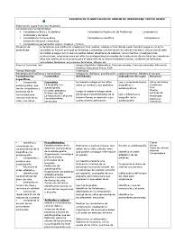 Métodos de planificación familiar se refiere habitualmente al conjunto de prácticas orientadas por lo general al control de la reproducción sexual mediante el uso de métodos anticonceptivos en la práctica de acto sexual. Esquema De Planificacion De Unidad De Aprendizaje Tercer Grado Science Nutricion