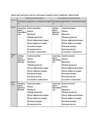 Ankle And Foot Joint Exercise Movement Analysis Chart 2