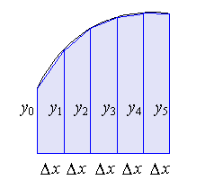F (x5) = f ( 5π 6) = sin2 5π 6 = (1 2)2 = 1 4; 5 Trapezoidal Rule