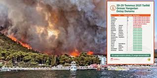 Ayrıca, thk yangın söndürme uçağı ihalesiyle de tartışma konu. Yp66ccvcexinum