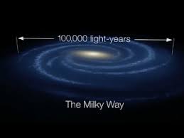 The result was the light year, which covers the distance that light travels in one year. Our Milky Way Galaxy How Big Is Space Exoplanet Exploration Planets Beyond Our Solar System