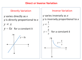 inverse variation word problems solutions examples