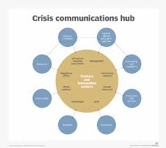 Crisis management plan crisis communication management plan residential colleges emergency response plan warden handbook gu bushfire document reference document title version date element electronic reference revision. Complete Crisis Management Guide And Free Template