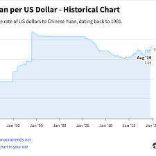 Indonesia's foreign reserves have been growing quickly from usd $51.6 billion in 2008 to over usd $100 billion. The Impact Of China Devaluing The Yuan In 2015