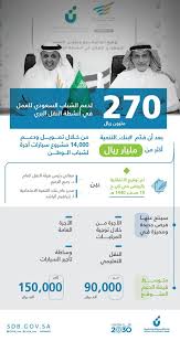 Jul 14, 2021 · بنك التنمية الإجتماعية. Ø¨Ù†Ùƒ Ø§Ù„ØªÙ†Ù…ÙŠØ© Ø§Ù„Ø§Ø¬ØªÙ…Ø§Ø¹ÙŠØ© Twitterissa Ø§Ù†ÙÙˆØ¬Ø±Ø§ÙÙŠÙƒ ÙØ±Øµ Ø¬Ø¯ÙŠØ¯Ø© ÙˆÙ…ØªÙ…ÙŠØ²Ø© Ù„Ù„Ø´Ø¨Ø§Ø¨ Ø§Ù„Ø³Ø¹ÙˆØ¯ÙŠ ÙÙŠ Ø§Ù„Ù†Ù‚Ù„ Ø§Ù„Ø¨Ø±ÙŠ Ø¨Ø§Ù„ØªØ¹Ø§ÙˆÙ† Ù…Ø¹ Ù‡ÙŠØ¦Ø© Ø§Ù„Ù†Ù‚Ù„ Ø§Ù„Ø¹Ø§Ù… Ø«Ù…Ø±Ø§Øª Ø§Ù„ØªÙ†Ù…ÙŠØ© Ù…Ø¬ØªÙ…Ø¹ Ø­ÙŠÙˆÙŠ ÙˆÙ…Ù†ØªØ¬ Https T Co Qibigyhszc