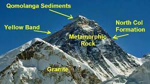 The Geology Of Mount Everest
