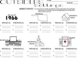 The Outsiders Setting Graphic Analyzer Physical Emotional By S E Hinton Teaching Literary Devices The Outsiders Graphic Organizers