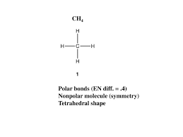 Play this game to review chemical bonds. Topic 6 Bonding Ppt Download