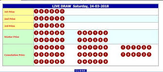 Live Draw Hk Hongkong Pools Hk Pools Hongkongpools Result Hk Hongkong Prize Live Draw Hongkong Hongkongpools Results Result Ho Di 2020 Anjing Penyelamat Bijak Teman