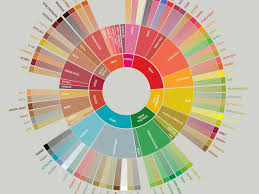 / in this video i give a brief description of how specialty coffee and commodity coffee are created. Describe Your Coffee With Science Smart News Smithsonian Magazine