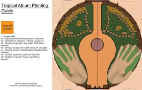 Go back to the shortcuts app and tap the current icon. Tropical Atrium Planting And Harvesting Open Source Details For Duplication