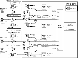 Join our community of 625,000+ engineers. Wire Probe Antenna Wpt And Electric Field Detector Efd Of Plasma Wave Experiment Pwe Aboard The Arase Satellite Specifications And Initial Evaluation Results Earth Planets And Space Full Text