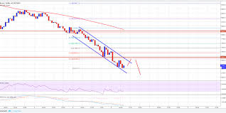 Monthly and daily opening, closing, maximum and minimum price predictions with the best technical analysis | wallet. Bitcoin Price Analysis Btc Usd Nosedives Below 6 500 Cryptosrus