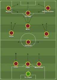 Barca kit 2021 dream league. 5 Best Barcelona Formation 2021 Barcelona Today Lineup 2021