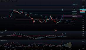 Buy and sell the hottest sneakers including adidas yeezy and retro jordans, supreme streetwear, trading cards, collectibles, designer handbags and luxury watches. Hymwzrbrnygntm