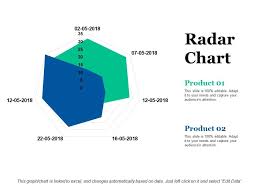 Radar Chart Ppt Visual Aids Example File Powerpoint