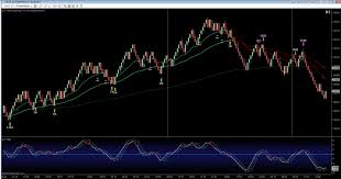 Best Forex Charts Esignal Forex Indicators Subspresoxen