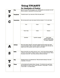 Tpcastt Pdf Fill Online Printable Fillable Blank